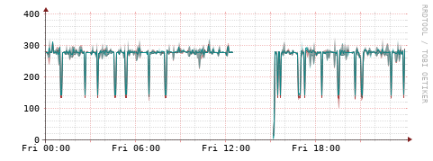 [Interfaces]: Packet rates