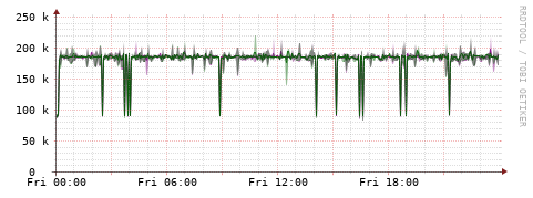 [Interfaces]: Bit rates