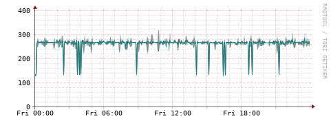 [Interfaces]: Packet rates
