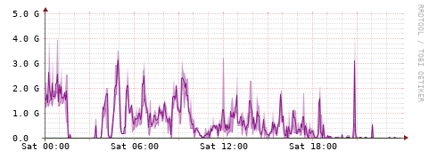 [Interfaces]: Bit rates