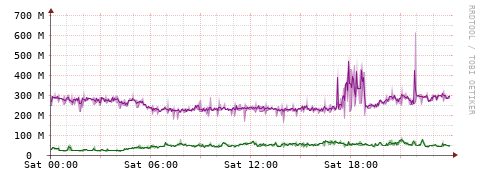 [Interfaces]: Bit rates