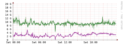 [Interfaces]: Bit rates