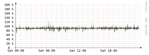 [Interfaces]: Bit rates
