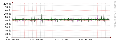 [Interfaces]: Bit rates
