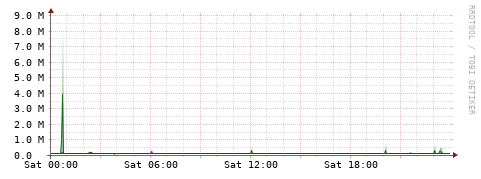 [Interfaces]: Bit rates