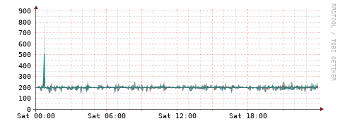 [Interfaces]: Packet rates