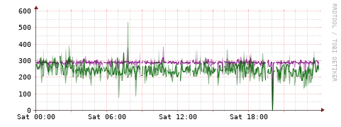 [Interfaces]: Bit rates