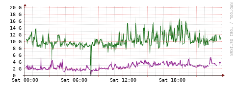 [Interfaces]: Bit rates