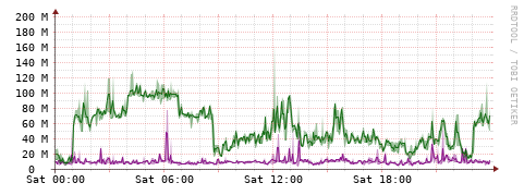 [Interfaces]: Bit rates