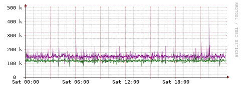 [Interfaces]: Bit rates