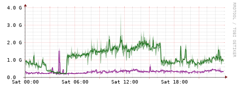 [Interfaces]: Bit rates