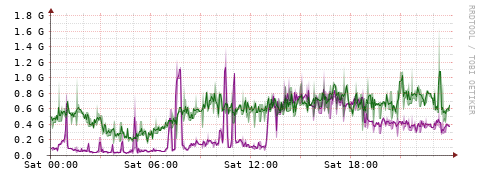 [Interfaces]: Bit rates