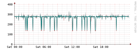 [Interfaces]: Packet rates