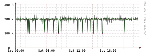 [Interfaces]: Bit rates