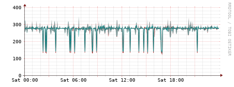 [Interfaces]: Packet rates