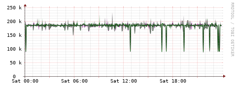 [Interfaces]: Bit rates