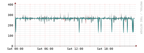 [Interfaces]: Packet rates