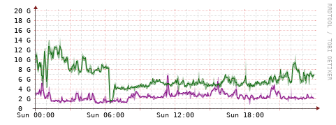 [Interfaces]: Bit rates