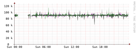 [Interfaces]: Bit rates