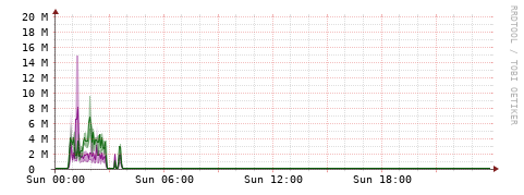 [Interfaces]: Bit rates