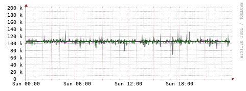 [Interfaces]: Bit rates