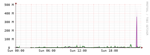 [Interfaces]: Bit rates
