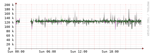 [Interfaces]: Bit rates