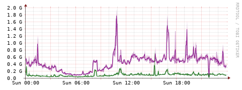 [Interfaces]: Bit rates