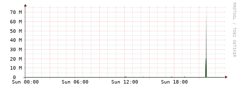 [Interfaces]: Bit rates
