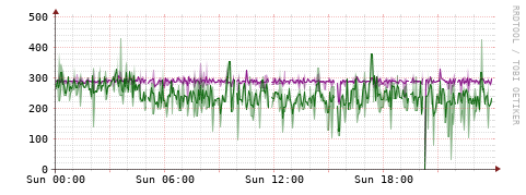 [Interfaces]: Bit rates