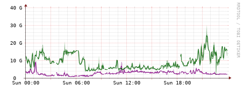 [Interfaces]: Bit rates