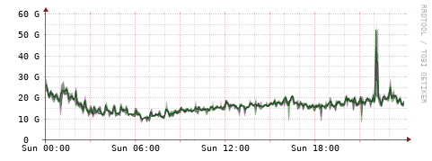 [Interfaces]: Bit rates