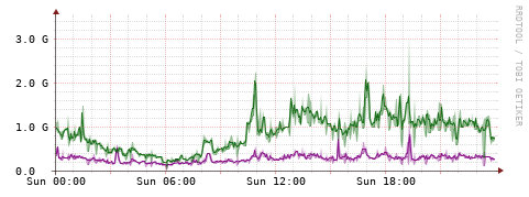 [Interfaces]: Bit rates