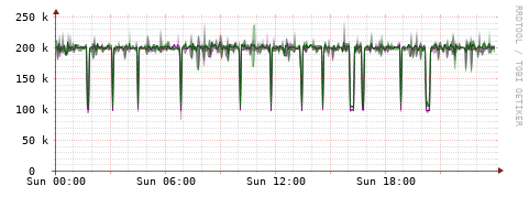 [Interfaces]: Bit rates