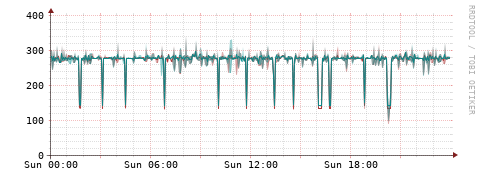[Interfaces]: Packet rates