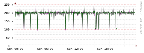 [Interfaces]: Bit rates