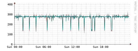[Interfaces]: Packet rates