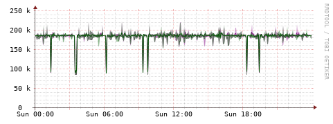 [Interfaces]: Bit rates