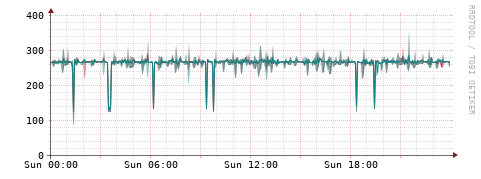 [Interfaces]: Packet rates