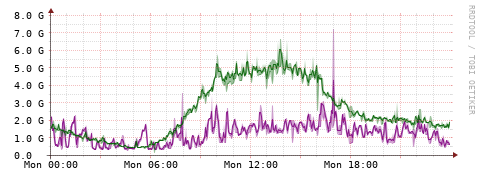 [Interfaces]: Bit rates