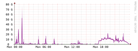 [Interfaces]: Bit rates
