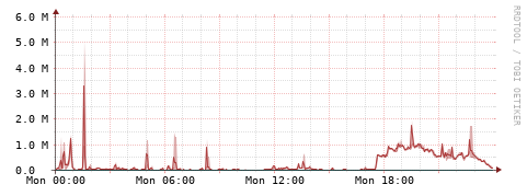 [Interfaces]: Packet rates