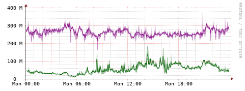 [Interfaces]: Bit rates