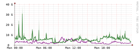 [Interfaces]: Bit rates