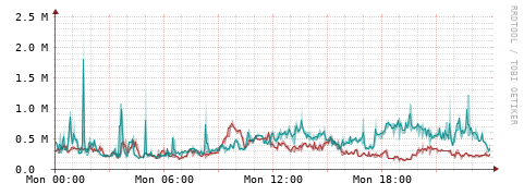 [Interfaces]: Packet rates