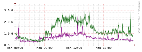 [Interfaces]: Bit rates