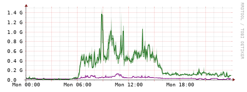 [Interfaces]: Bit rates