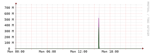 [Interfaces]: Bit rates