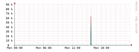 [Interfaces]: Packet rates