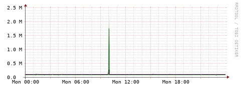 [Interfaces]: Bit rates